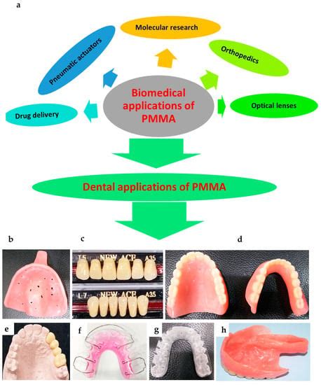 pmma applications.